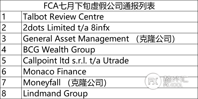 英国FCA黑榜通报：7月下旬名单汇总