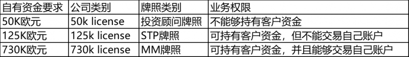 Blackwell Global升级FCA牌照，扩展欧洲业务