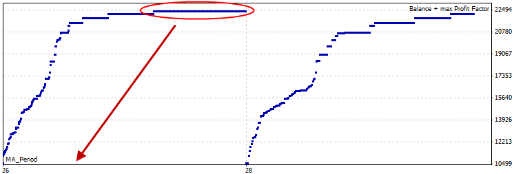 图 51. 从优化结果获取最佳移动平均周期值。