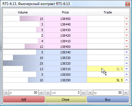 MetaTrader 5 中的“市场深度”