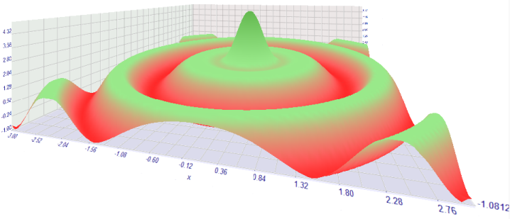 优化结果的 3D 可视化