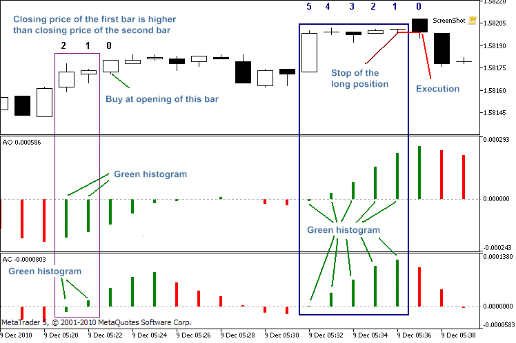 图 4. 第四维信号交易示例