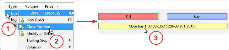 图 2. 在持仓对话框中使用 "Close"（平仓）按钮平仓。