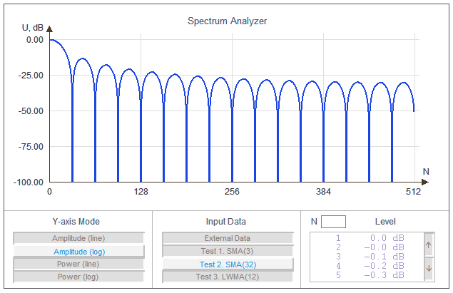 图 3. SpecAnalyzer 指标的外观。