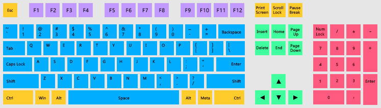 图例. 1. 按键组 (QWERTY 键盘布局)。