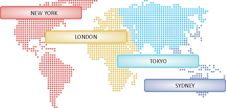 图 1. 世界地图上的交易市场