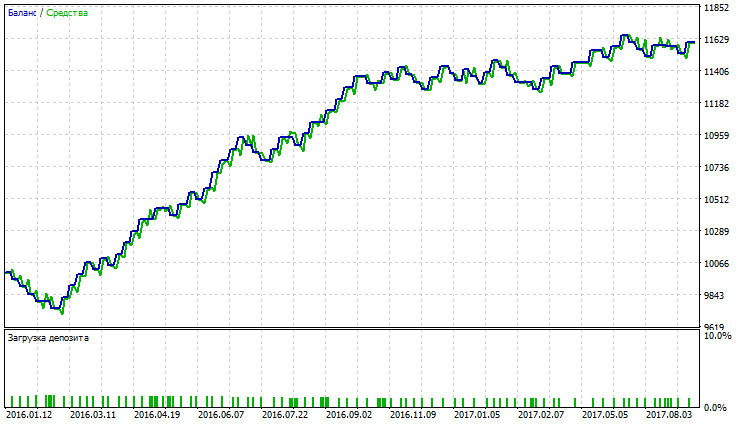 Vidya_gbp_usd