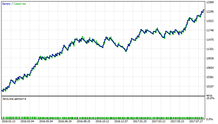 Vidya USDJPY