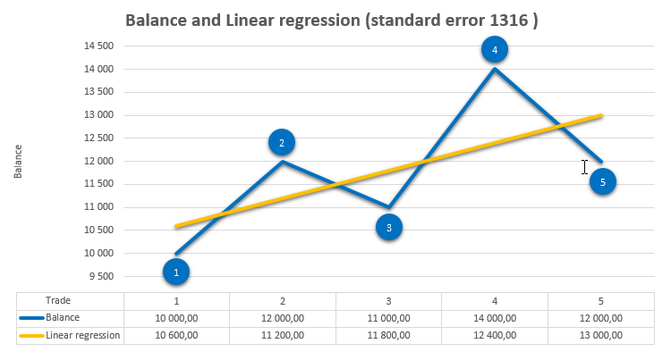 插图1. Balance and Linear regression.png