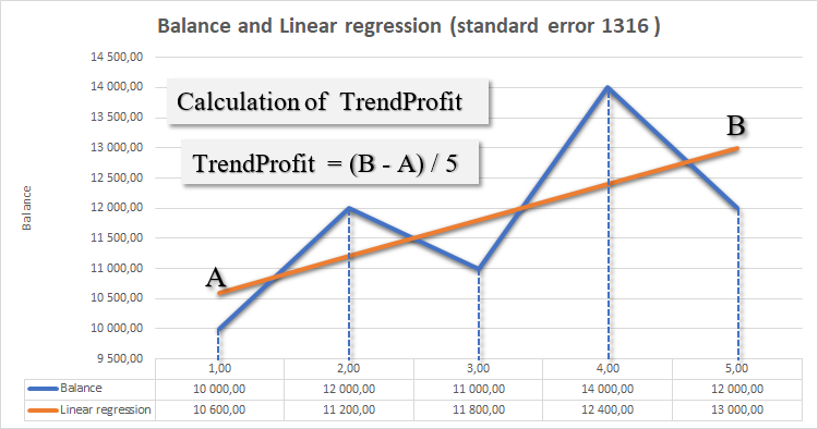 插图2. 参数 TrendProfit