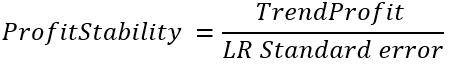 插图5. 变量 ProfitStability