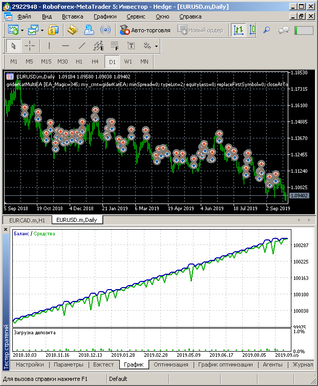 EURUSD 余额图形