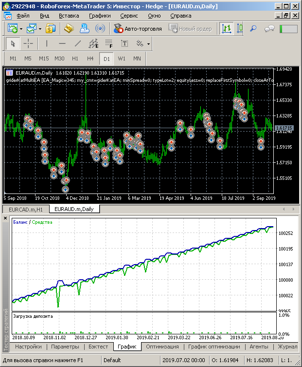 EURAUD 余额图形