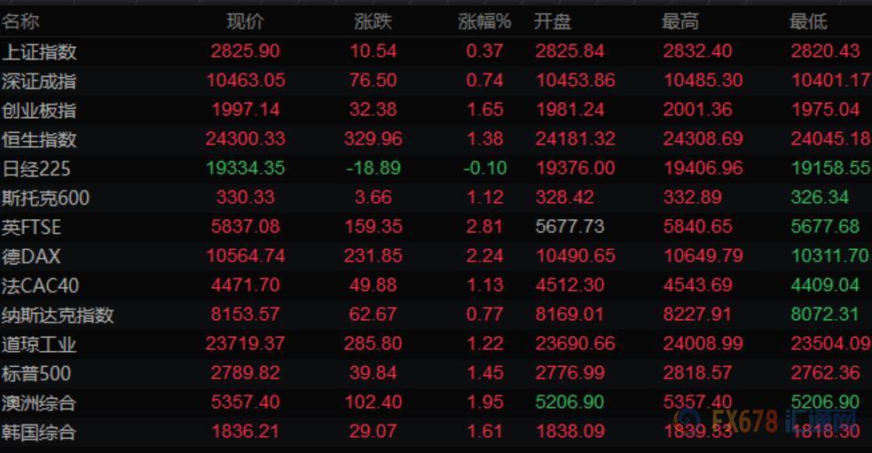 图片点击可在新窗口打开查看