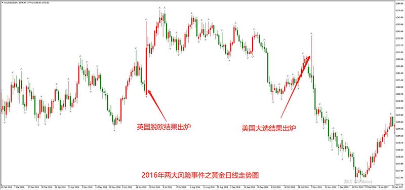 黄金与白银的避险属性，谁更强