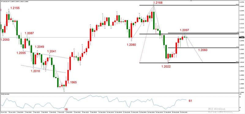 EURUSD 02月19日 H4级别