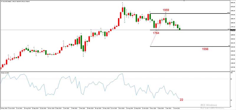 XAUUSD 02月26日 W1级别