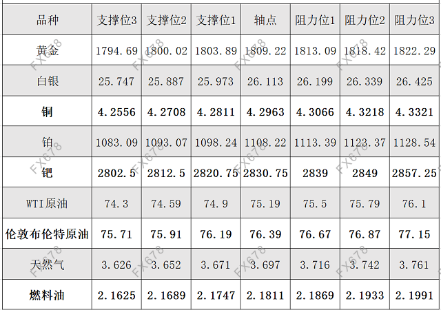 图片点击可在新窗口打开查看