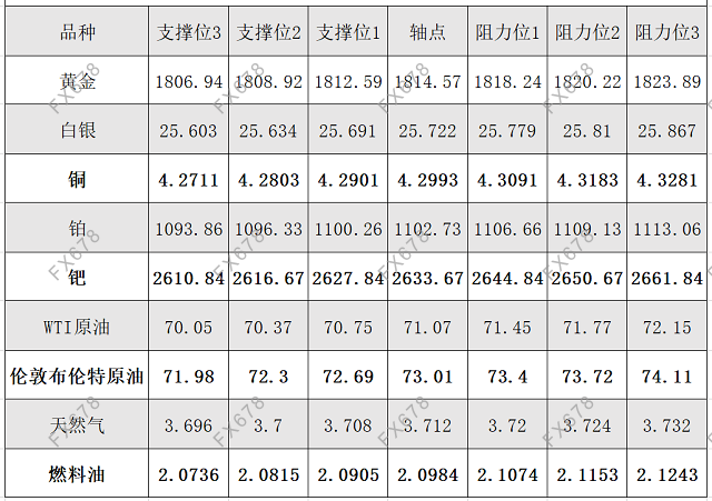 图片点击可在新窗口打开查看