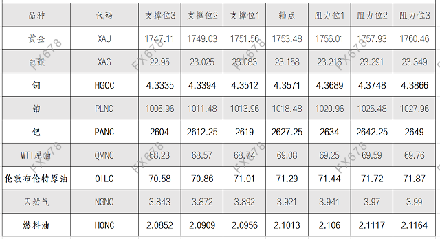 图片点击可在新窗口打开查看