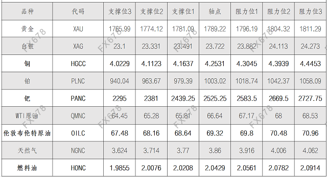 图片点击可在新窗口打开查看