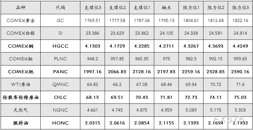 图片点击可在新窗口打开查看