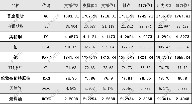 图片点击可在新窗口打开查看