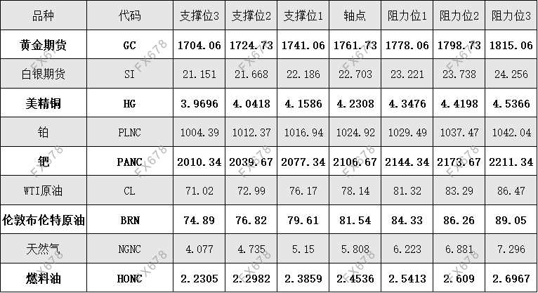 图片点击可在新窗口打开查看