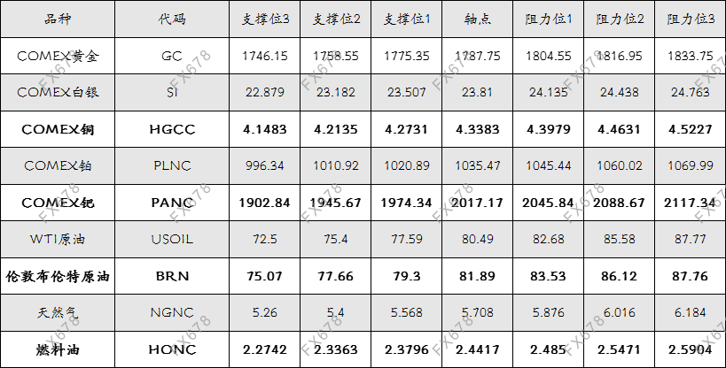 图片点击可在新窗口打开查看