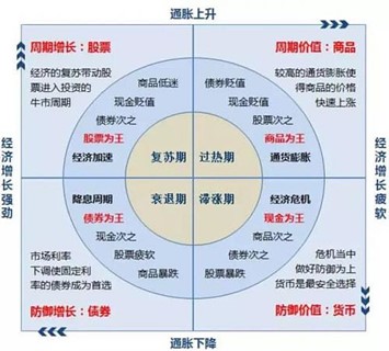 economic cycle