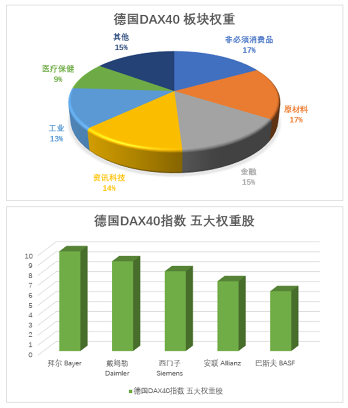 德国DAX40指数