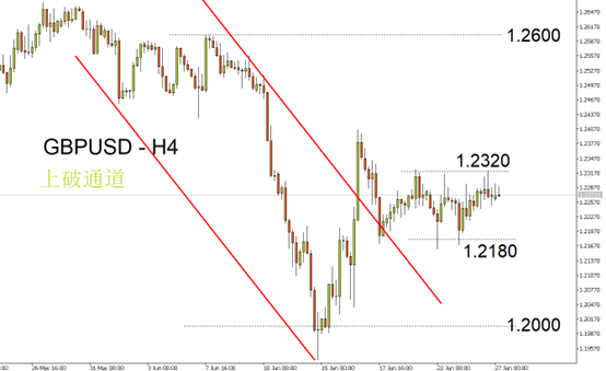 GBPUSD