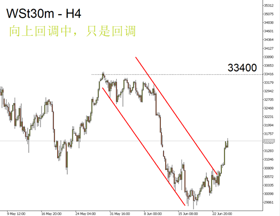 Wst30m