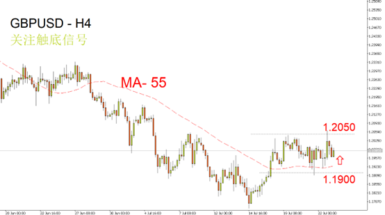 GBPUSD