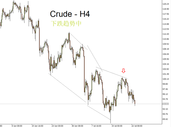 crude