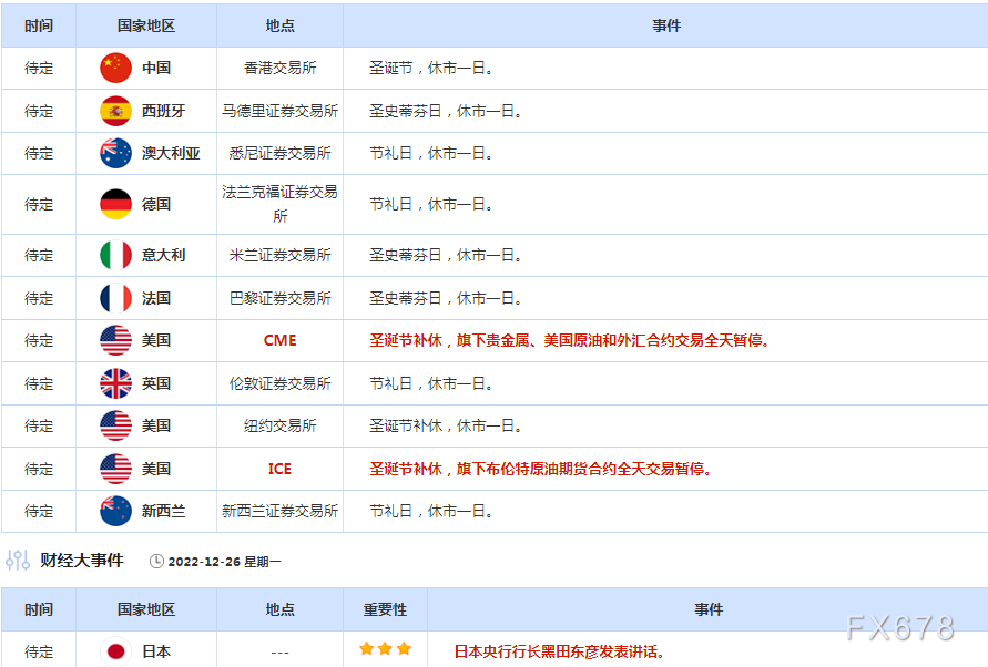 12月26日财经早餐：本周市场迎圣诞假期交投或清淡，关注日本央行会议纪要