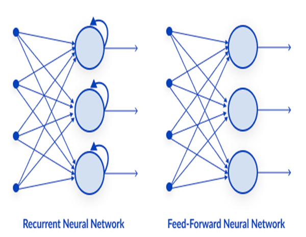 数据科学与机器学习 — 神经网络（第 01 部分）：前馈神经网络解密