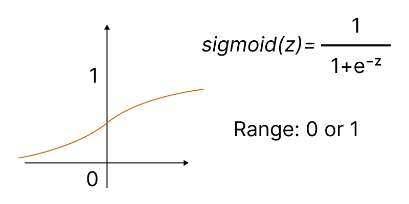 MQL5 中的矩阵和向量操作