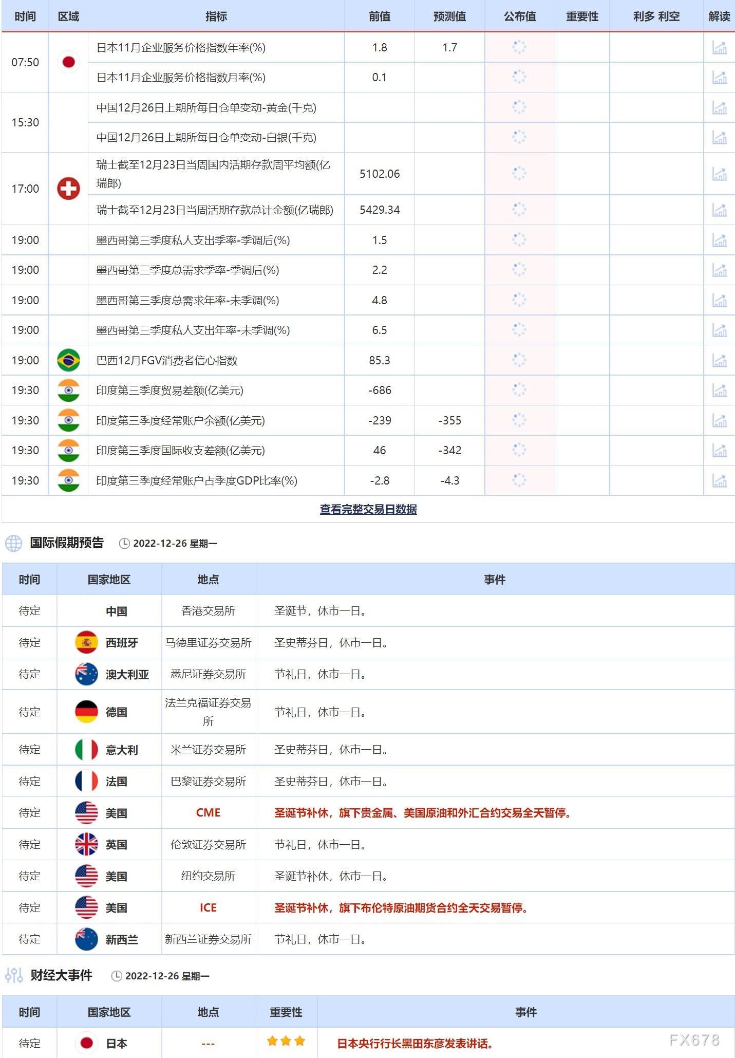 12月26日重点数据和大事件前瞻