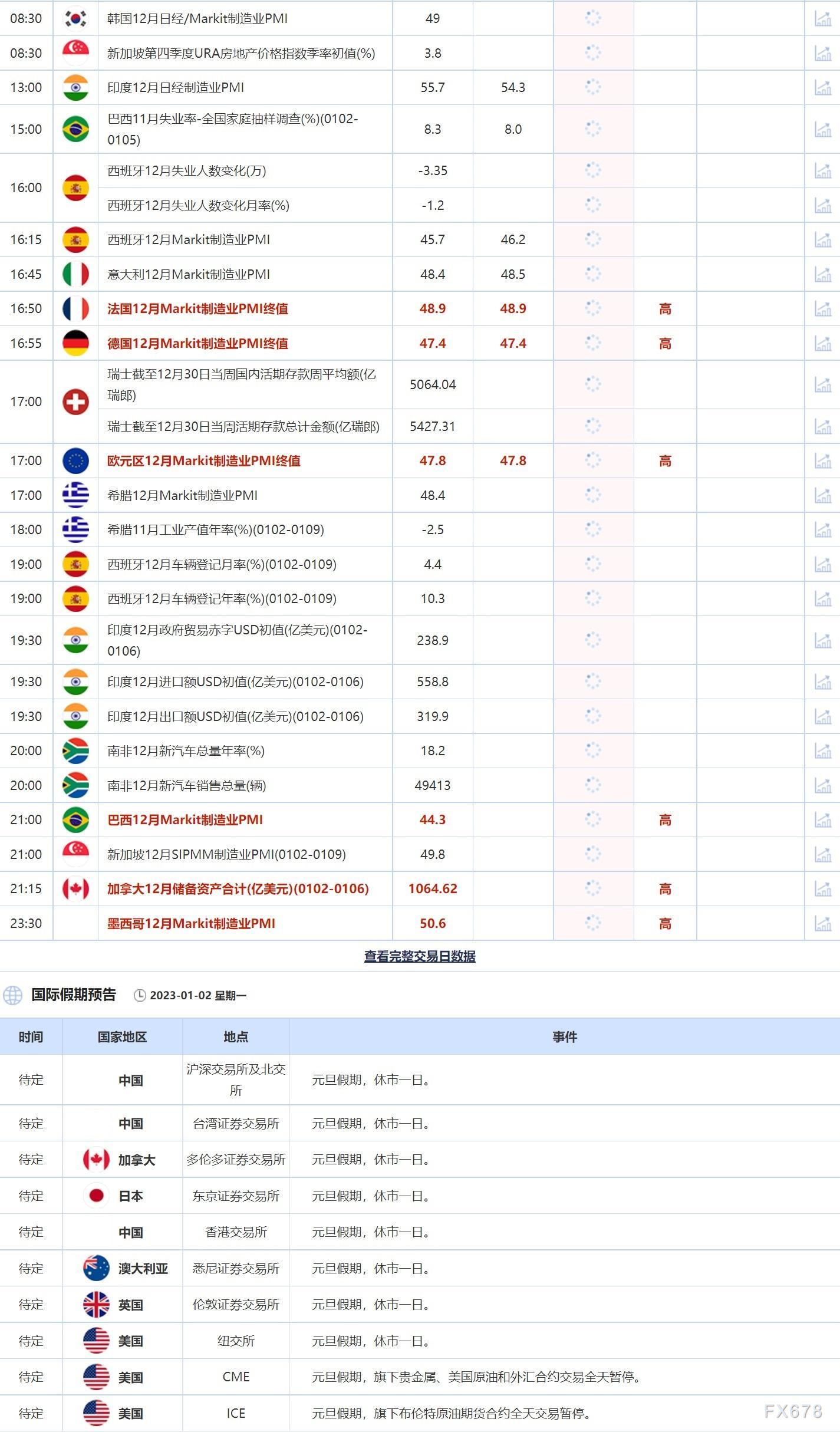 1月2日重点数据和大事件前瞻