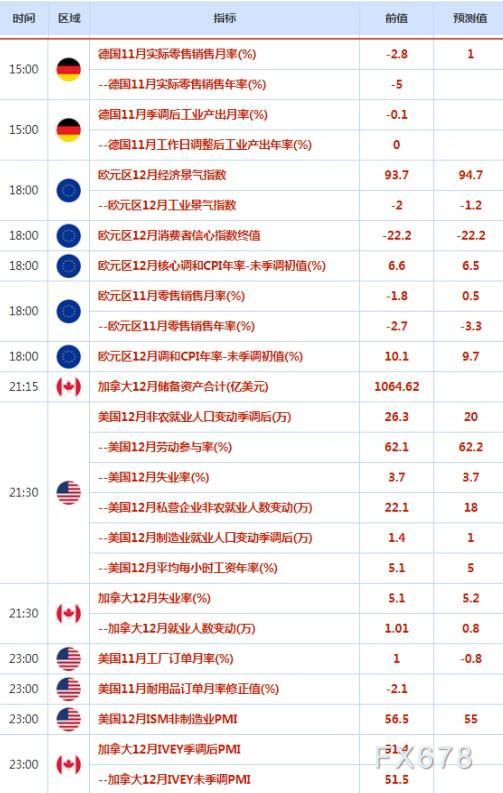 外汇交易提醒：筑底成功？就业数据强劲，美元拉升创四周新高