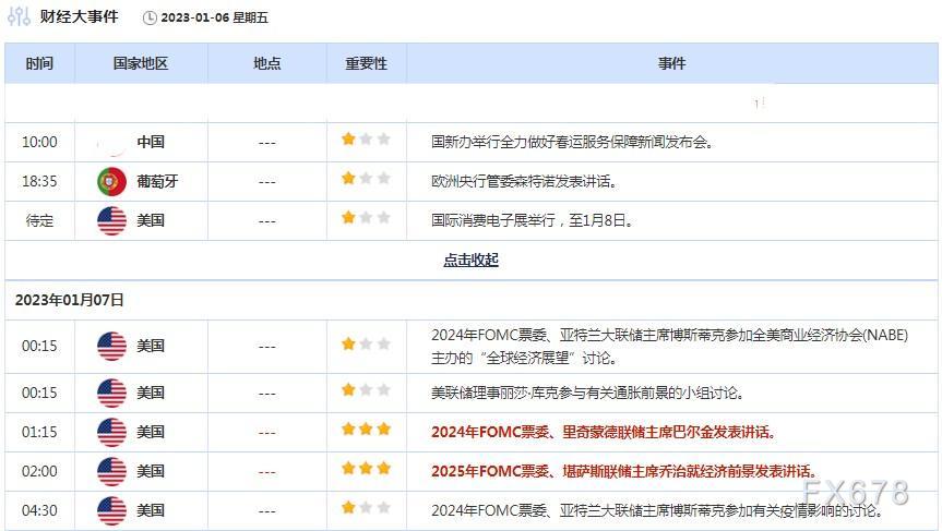 外汇交易提醒：筑底成功？就业数据强劲，美元拉升创四周新高