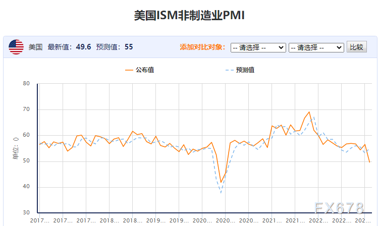 黄金交易提醒：多头狂欢！经济数据拖累美元，金价创近八个月新高