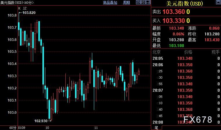 现货黄金再创逾八个月新高，不少机构看好2023黄金年