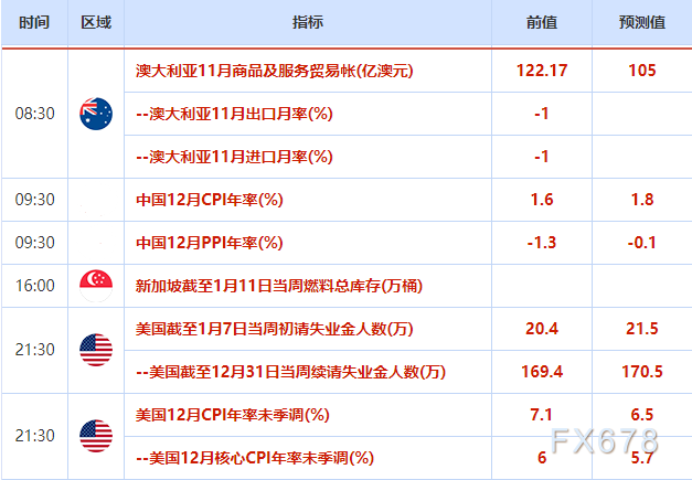 外汇交易提醒：临近美国通胀数据，美元维持弱势，欧元创下七个月新高