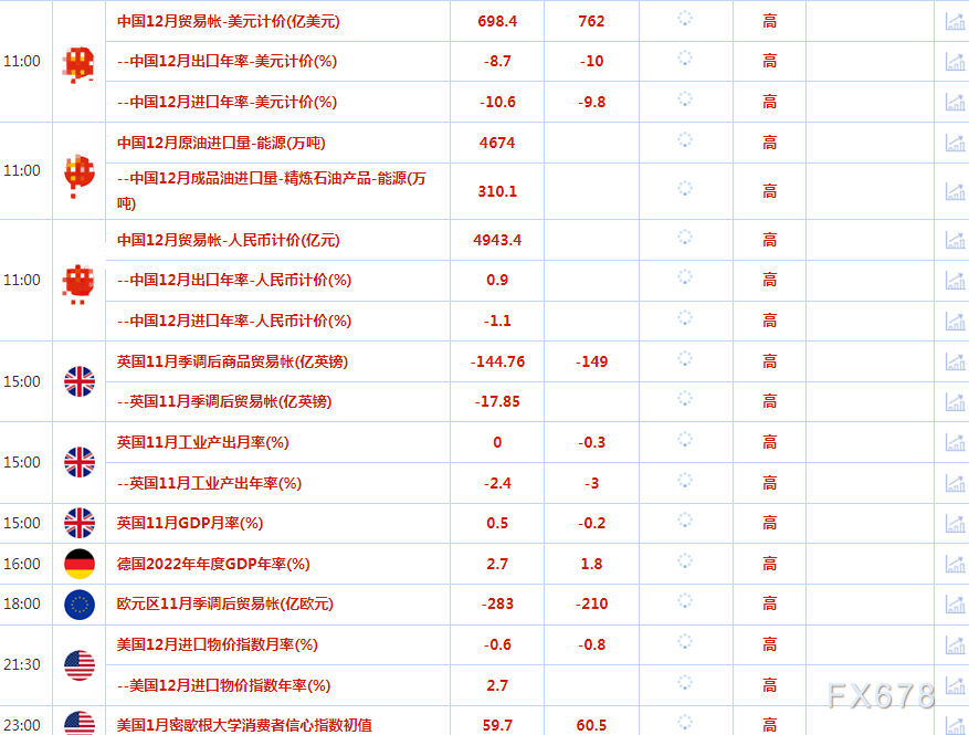 1月13日财经早餐：美联储开始考虑小幅加息，美元触及半年新低，金价剑指1900关口