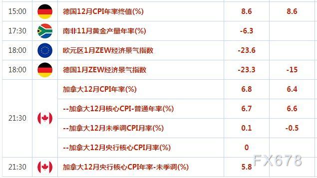 外汇交易提醒：美元在七个月低位附近企稳，市场关注日元和日本央行会议