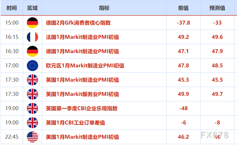 外汇交易提醒：美联储大幅加息存疑，美元指数节节败退