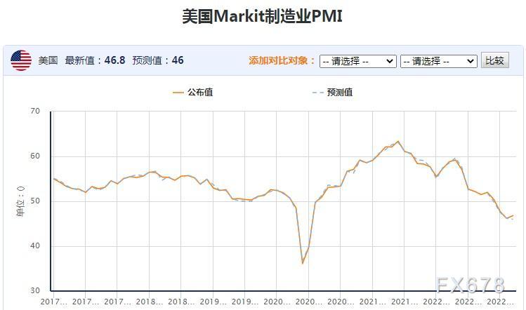 黄金交易提醒：市场目光转向美国GDP数据，金价仍有上行机会