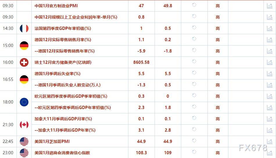 黄金交易提醒：对冲基金加大黄金看涨押注，警惕鲍威尔放鹰打压金价